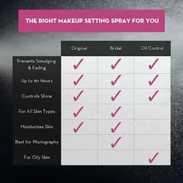 Skindinavia Makeup Finishing Spray for All-Day Wear