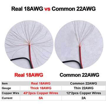 Real 18AWG 10 Pairs 12V 5A DC Power Pigtail Barrel Plug Connectors by MILAPEAK