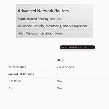 EdgeRouter 8 ER-8 8-Port Router Gigabit Advanced Network 2 Million pps