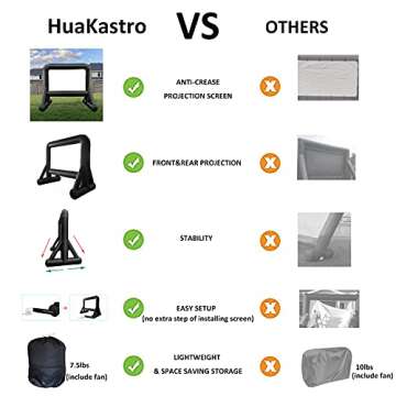 16 FT Inflatable Projector Screen for Outdoor Movies - Easy Setup Blow-Up Screen with Quiet Fan for Outdoor Movie Nights, Backyard Events, and Parties (Dual Support)