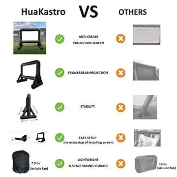 16 FT Inflatable Projector Screen for Outdoor Movies - Easy Setup Blow-Up Screen with Quiet Fan for Outdoor Movie Nights, Backyard Events, and Parties (Dual Support)