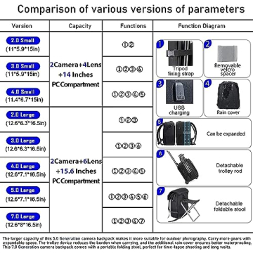 Waterproof CADeN Camera Backpack for Professionals