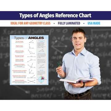 ZOCO - Types of Angles Poster - Laminated, 17 x 22 inches - Geometry, Math Poster for Middle and Hig...