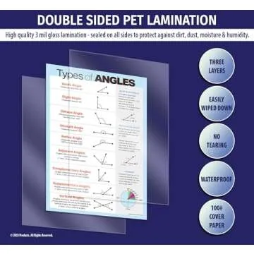ZOCO - Types of Angles Poster - Laminated, 17 x 22 inches - Geometry, Math Poster for Middle and High School Classrooms - Math Anchor Chart