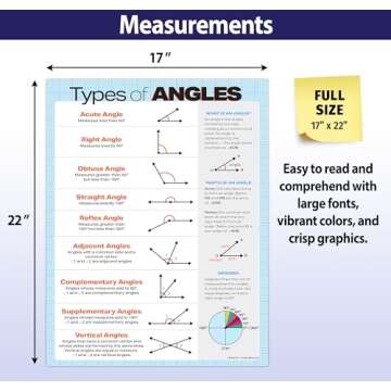 ZOCO - Types of Angles Poster - Laminated, 17 x 22 inches - Geometry, Math Poster for Middle and High School Classrooms - Math Anchor Chart