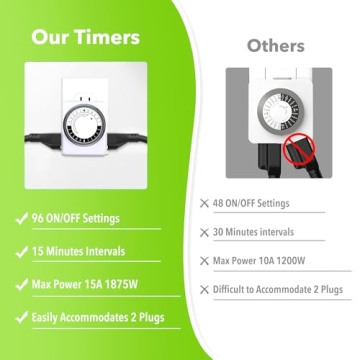 HBN Indoor Dual Outlet Timer - Easy 24 Hour Scheduling