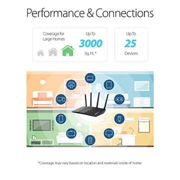 ASUS RT-AX55 AX1800 Dual Band WiFi 6 Gigabit Router, 802.11ax, Lifetime internet security, Parental Control, Mesh WiFi support, MU-MIMO, OFDMA, 4 Gigabit LAN Ports, Beamforming