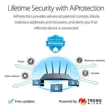 ASUS RT-AX55 AX1800 Dual Band WiFi 6 Gigabit Router, 802.11ax, Lifetime internet security, Parental Control, Mesh WiFi support, MU-MIMO, OFDMA, 4 Gigabit LAN Ports, Beamforming