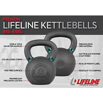Lifeline 24kg Kettlebell - Premium Quality Gym Equipment