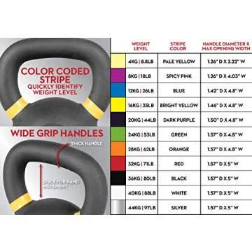 Lifeline 24kg Kettlebell - Premium Quality Gym Equipment