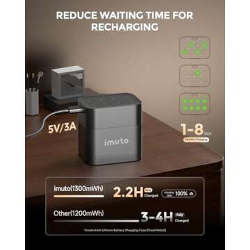 imuto Rechargeable AAA Batteries Lithium 8 Pack with Fast Charger,1300mWh 1.5V Constant Output Tripl...