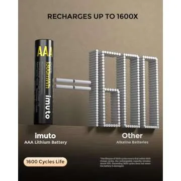 imuto Rechargeable AAA Batteries Lithium 8 Pack with Fast Charger,1300mWh 1.5V Constant Output Triple a Lithium Batteries 1600 Cycles Long Lasting