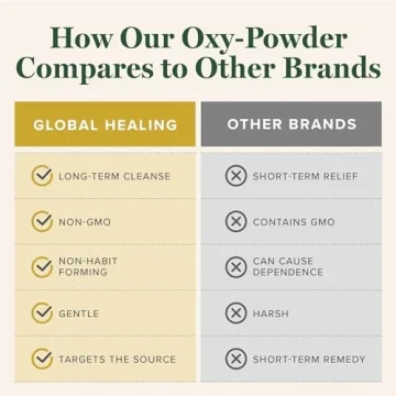 Gentle Oxy-Powder Detox Colon Cleanser for Digestive Health