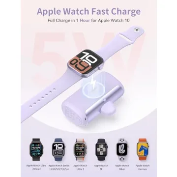 RORRY Mini Portable Charger 10000mAh Fast Charging Power Bank