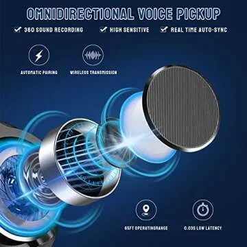 Wireless Microphone for iphone, Dual Professional Wireless Lavalier Microphone for iPhone iPad, Plug-Play Wireless Mic for Video Recording,Live Stream,YouTube,Facebook,TikTok,Vlog,Presentation