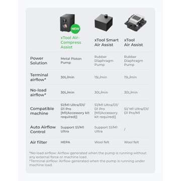 xTool Air-Compress Assist with Upgraded Metal Piston Pump for xTool S1/M1 Ultra, 30L/min Air Output ...