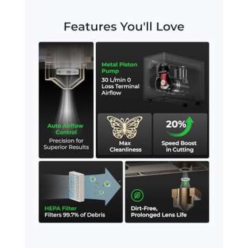 xTool Air-Compress Assist with 30L/min Airflow for Laser Cutting