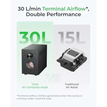 xTool Air-Compress Assist with 30L/min Airflow for Laser Cutting