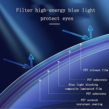 JHZDX Blue Light Filter Screen Protector for TVs