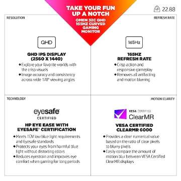 HP OMEN 32c QHD 165Hz Curved Gaming Monitor, QHD Display (2560 x 1440), VA Panel, 99% sRGB, 90% DCI-...