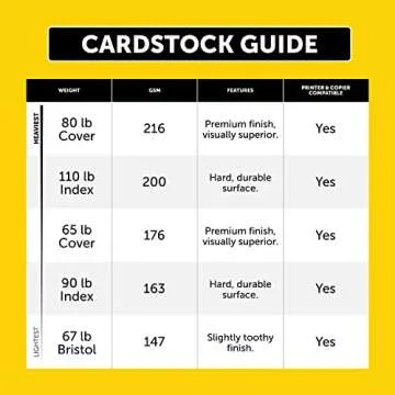 Neenah Premium Cardstock, 8.5" x 11", 65 lb/176 gsm, Bright White, 250 Sheets (91904)