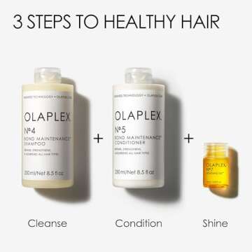 Olaplex Wash & Shine Hair Kit for Radiant Hair Care