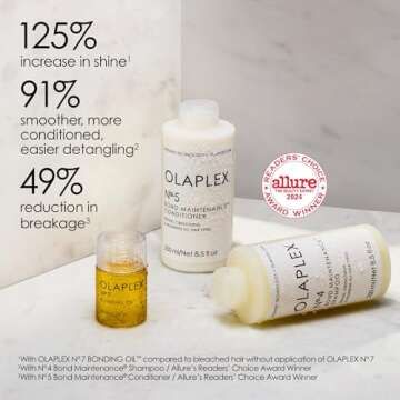 Olaplex Wash & Shine Hair Kit for Radiant Hair Care