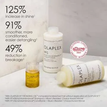 Olaplex Wash & Shine Hair Kit for Radiant Hair Care