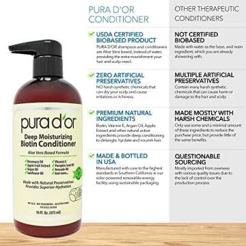 PURA D'OR Biotin Conditioner for Thickening and Moisturizing