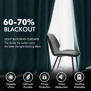 MIULEE 2 Panels Blackout Velvet Curtains Solid Soft Grommet Teal Curtains Thermal Insulated Soundproof Room Darkening Black Out Curtains/Drapes/Panels for Living Room Bedroom 52 x 108 Inch