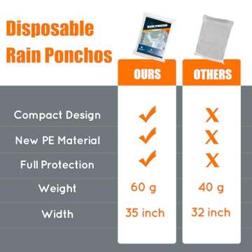 Rain Ponchos for Adults Disposable Emergency Poncho with Drawstring Hood for Men Women Clear - 5 Pack