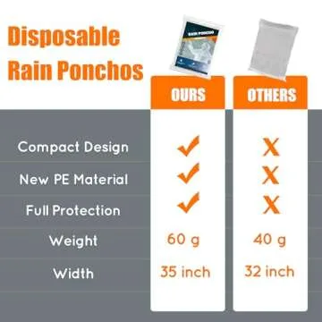 Rain Ponchos for Adults Disposable Emergency Poncho with Drawstring Hood for Men Women Clear - 5 Pack