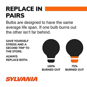 SYLVANIA 168 T10 W5W LED Mini Bulb - Superior Brightness for Your Vehicle