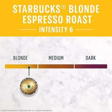 Starbucks Coffee Nespresso Capsules, Blonde Espresso Roast, Starbucks by Nespresso Capsules for Nesp...