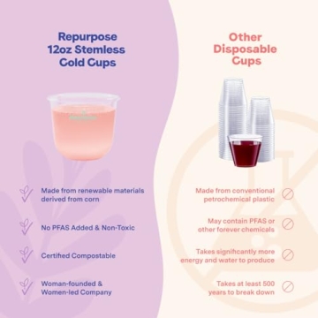 Eco-Friendly Repurpose Stemless Disposable Glasses, 100 Pack