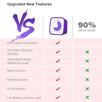 Yunbaoit Upgraded Visual Timer with Protective Case, 60 Minute Silent Countdown Timer for Kids and Adults Clock Time Management Tool(Purple)