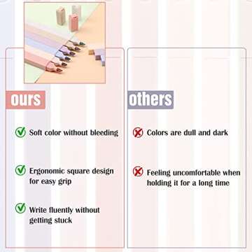 LABUK 10pcs Pastel Highlighters Aesthetic Cute Soft Chisel Tip Marker Pen with Mild Assorted Colors, No Bleed Dry Fast Easy to Hold for Journal Bible Planner Notes School Office Supplies