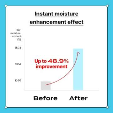 AllWaysCurly Leave In Conditioner | Fast drying Conditioner | cuts down on hair drying time | Instantly hydrates hair | Organic Aloe Vera Leave In Conditioner