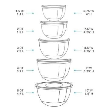 Mixing Bowls with Lids Set of 5 - Nesting Bowls with Airtight Lids and Graters - Stainless Steel Non-Slip Mixing Bowl for Baking, Food Storage and Prepping (Black)