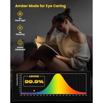Glocusent Horizontal ET-Head Book Light for Reading in Bed, Eye Caring, CRI 95, 3 Colors & 5 Brightn...