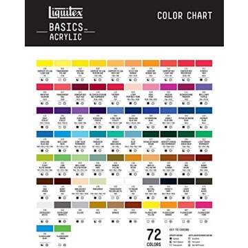 Liquitex BASICS Acrylic Paint for Vibrant Creativity