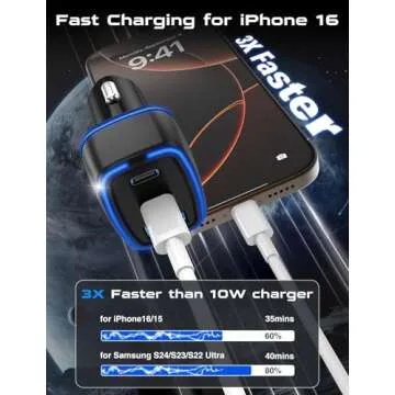 Efficient USB C Car Charger for All Devices - Travel Essential