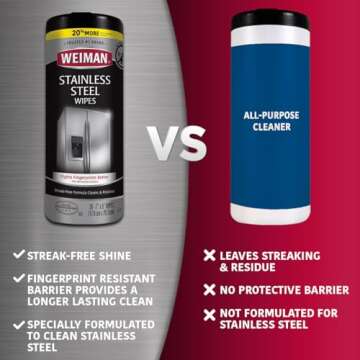 Weiman Stainless Steel Cleaner and Polish Wipes Bundle with Microfiber Cloth-Removes Fingerprints, Water Marks and Grease from Appliances - Works Great on Refrigerators, Ovens, and Grills