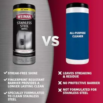 Weiman Stainless Steel Cleaner and Polish Wipes Bundle with Microfiber Cloth-Removes Fingerprints, Water Marks and Grease from Appliances - Works Great on Refrigerators, Ovens, and Grills