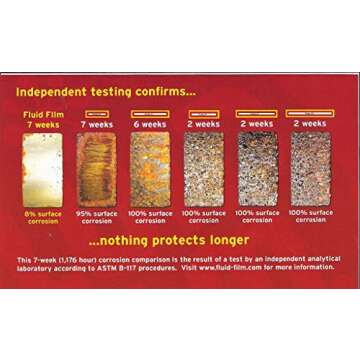 Fluid Film Black 5 Gallons - Long Lasting Corrosion Protection and Penetrant