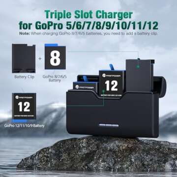 FirstPower 3-Channel USB Quick Charger for GoPro Hero 12/11/10/9/8/7/6/5 Battery with Type-C Cord and TF Card Storage, Fully Compatible with Original GoPro Battery