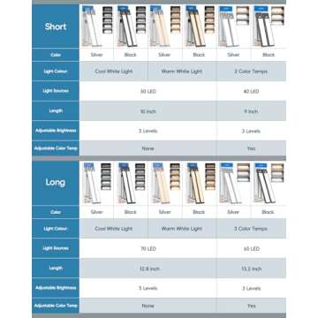HIBOITEC Closet Lights Motion Sensor Wireless Light, 40 LED Rechargeable Dimmable Under Cabinet Ligh...