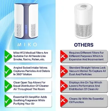 MIKO Air Purifier for Large Rooms with HEPA Filter