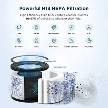 MIKO Air Purifier for Large Rooms with HEPA Filter