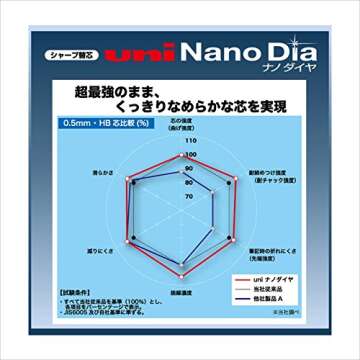 Uni Nanodia Machanical Pencil 0.5 mm Lead Pack of 3, Hb (U05202ND3PHB)